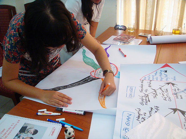 Kỹ năng giải quyết vấn đề & thái độ làm việc hiệu quả - RtR (20 & 21.10.2014)